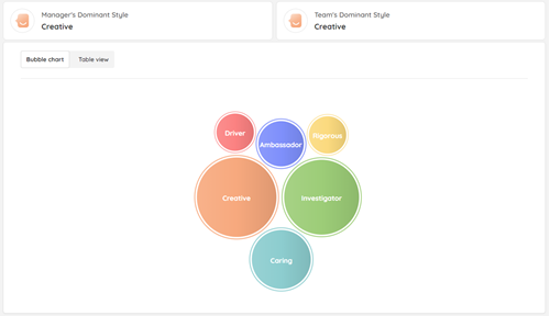 AtmanCo personality styles for a team