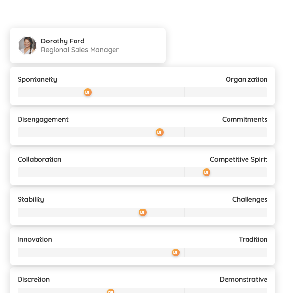 the-most-trusted-psychometric-assessment-atmanco